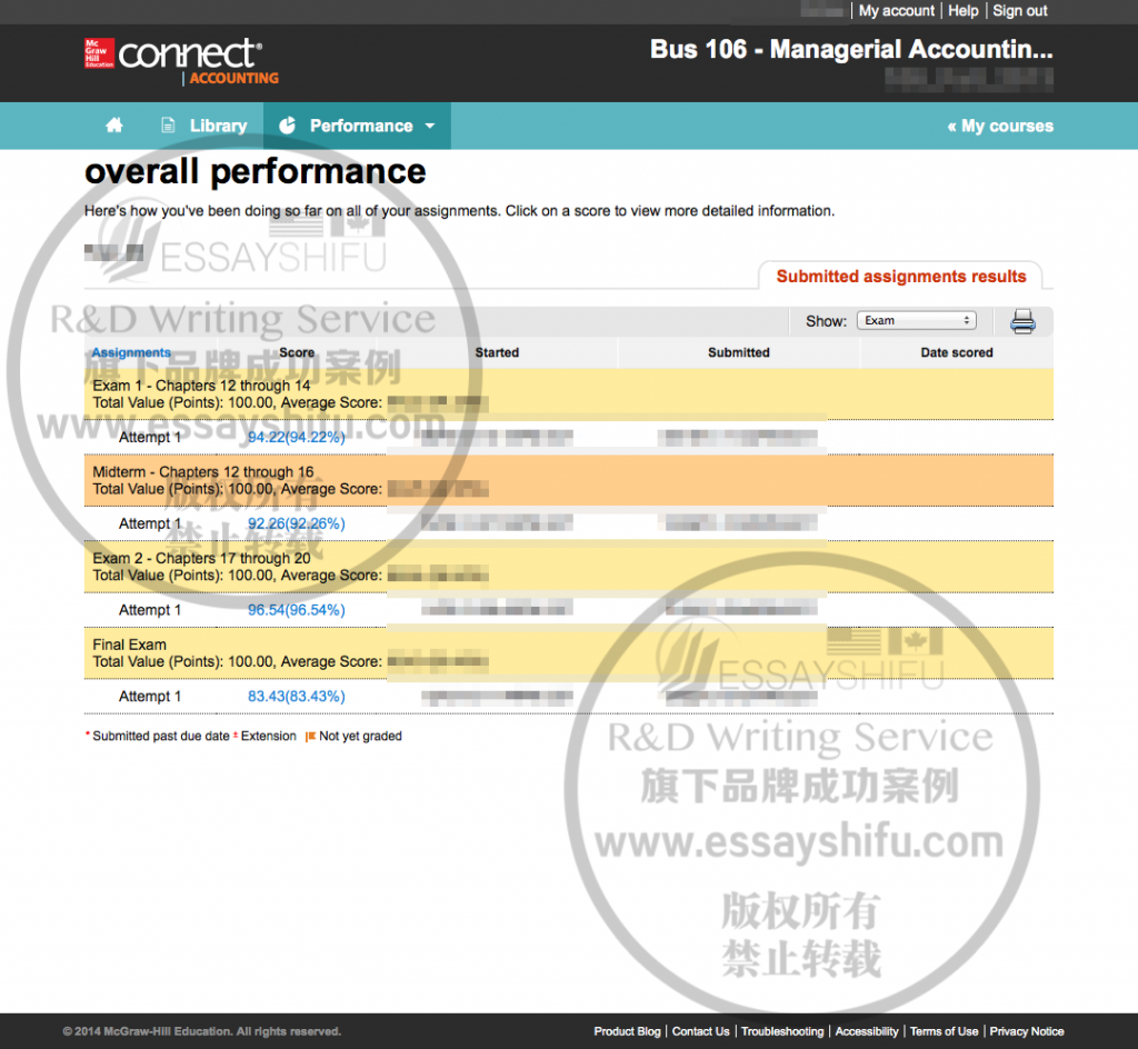 BUS106 Managerial Accounting Online Course