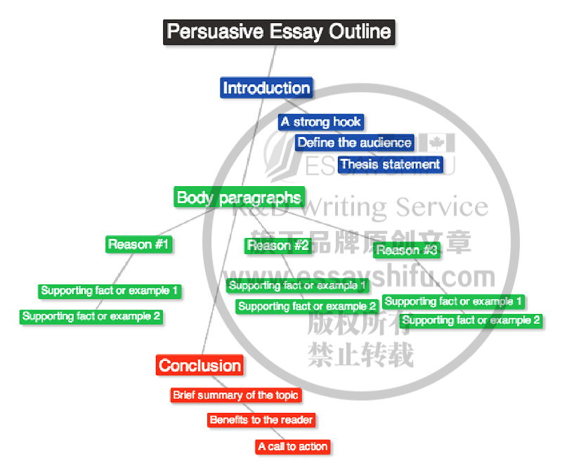 如何写好一个Persuasive Essay Outline